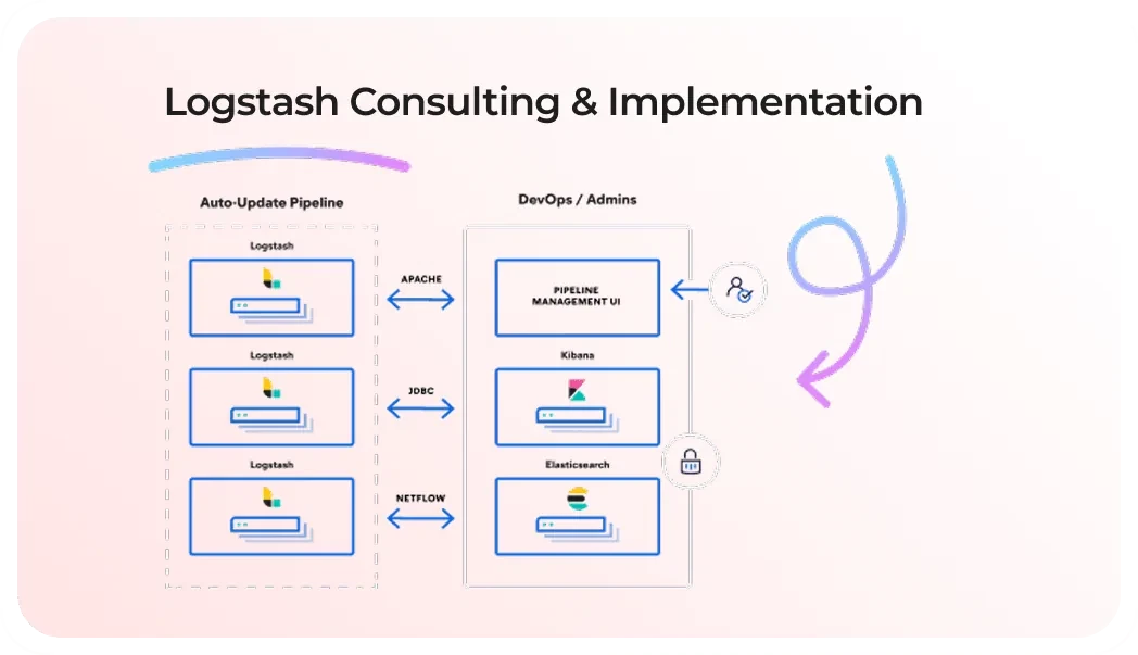 Logstash consulting and implementation workflow